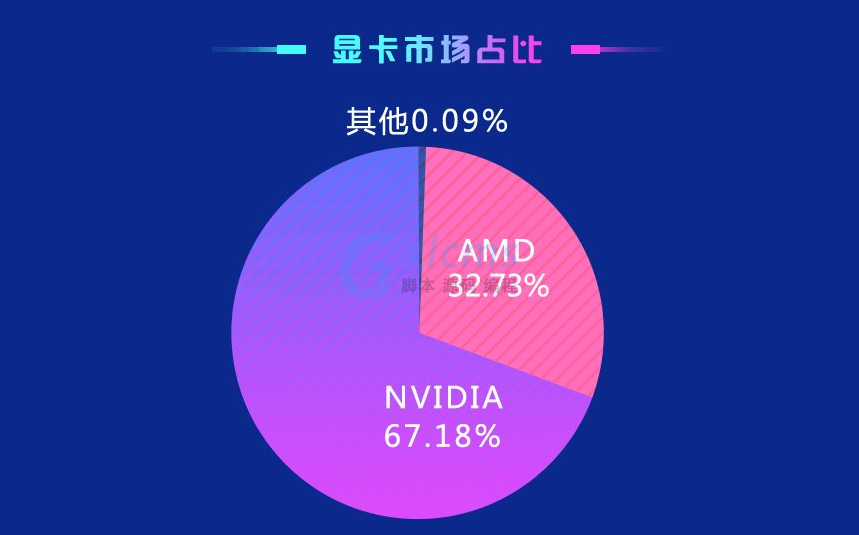 GT7102G 显卡在鲁大师中的跑分表现及意义解析  第9张