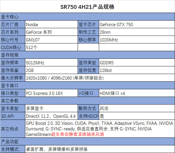 电脑显卡挑选指南：GTX、RX 和 GT 显卡的性能、适用场合及价格差异  第4张