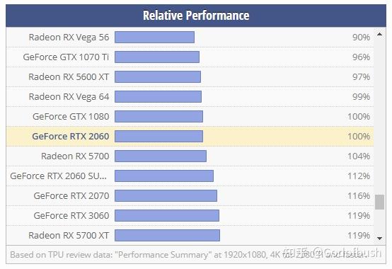 电脑显卡挑选指南：GTX、RX 和 GT 显卡的性能、适用场合及价格差异  第7张