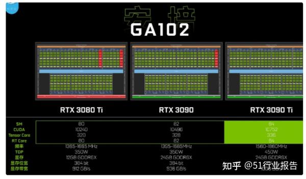 G405 和 GT620 显卡对比：性能参数差异对图形处理能力的影响  第4张