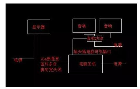 电脑音箱与功放连接指南：操作步骤与注意事项  第5张