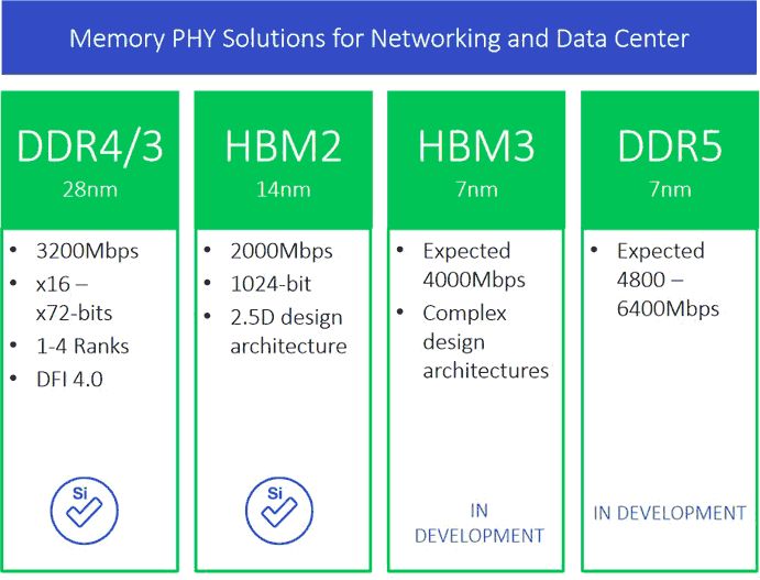 DDR4 主板与 DDR3 兼容性探讨：内存技术与主板设计的多方面分析  第6张