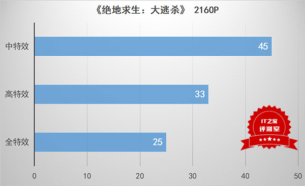 GT750 显卡笔记本能否满足绝地求生需求？性能分析揭秘