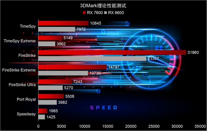 4830 和 9600GT 显卡：架构差异对电脑性能的影响及适用场合分析