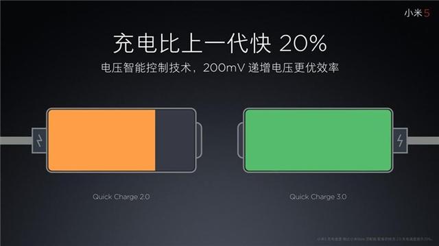 5G 手机耗电问题分析：网络技术原理与手机硬件的影响  第5张