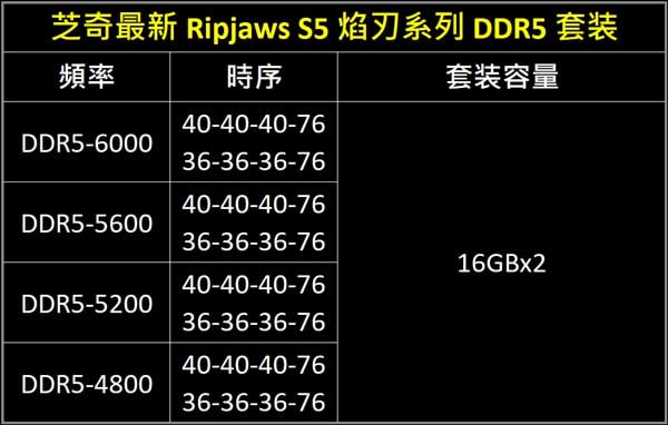 DDR5 内存 5200MHz 和 6000MHz 频率对比，谁更胜一筹？  第3张