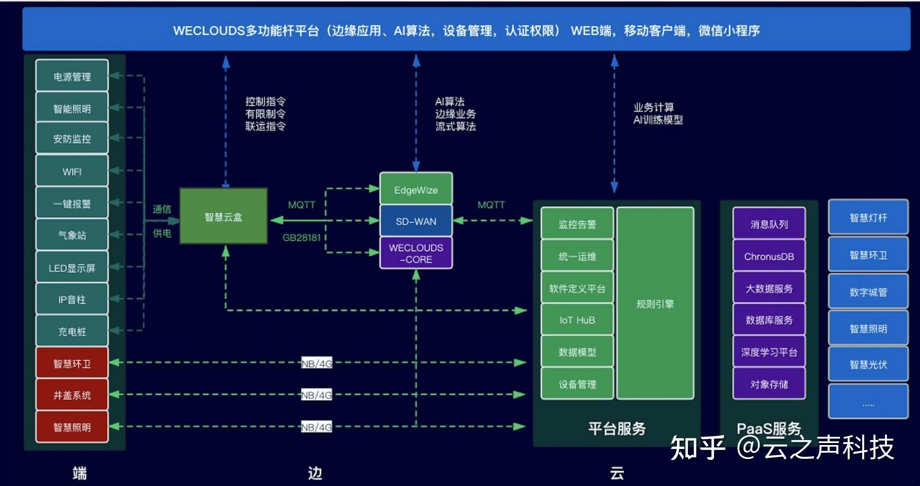 掌握 5G 与 2G 网络切换技巧，满足生活与工作需求  第6张