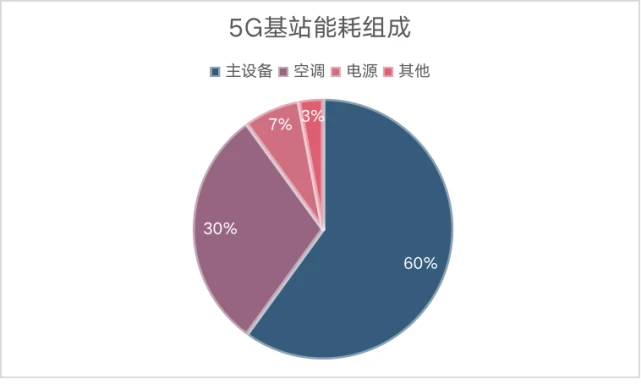 5G 和 4G 速度对比：流量消耗与网络使用感受的差异  第8张