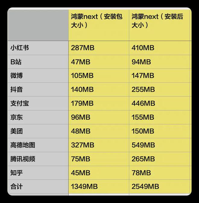 安卓与 iOS 系统在安装应用方面的差异与安全性比较  第6张