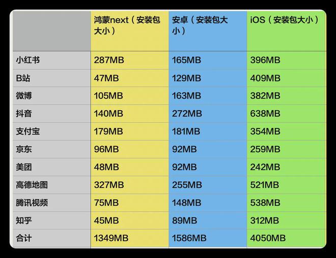 安卓与 iOS 系统在安装应用方面的差异与安全性比较  第8张