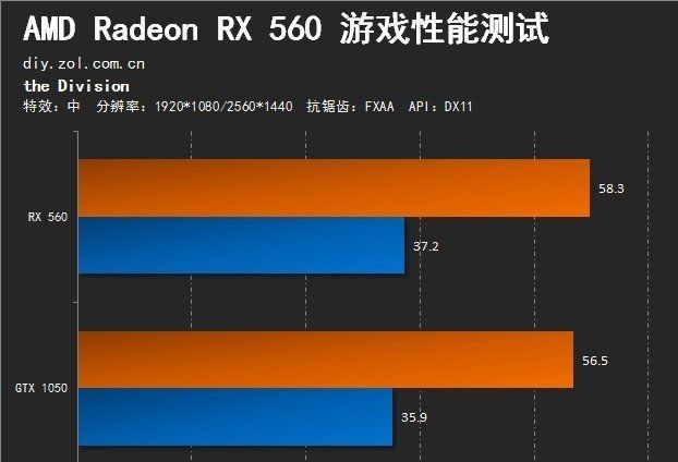 R540 显卡和 gt1050 显卡性能对比及适用场景分析  第4张