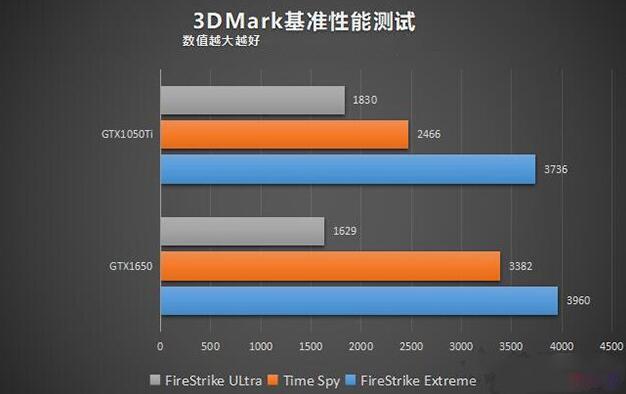 R540 显卡和 gt1050 显卡性能对比及适用场景分析  第5张