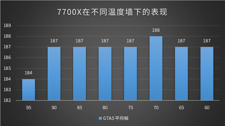 锐龙 52400G 显卡独特之处：集成显卡性能尚可，核显满足日常办公与轻度游戏需求  第3张