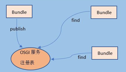 鸿蒙系统绝非安卓换皮，其独特架构与分布式能力解析  第4张