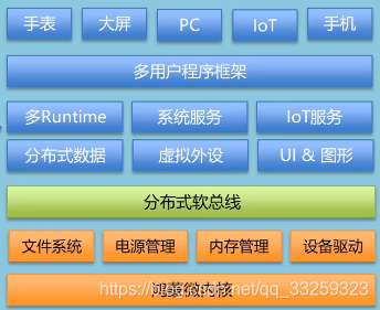 鸿蒙系统绝非安卓换皮，其独特架构与分布式能力解析  第6张