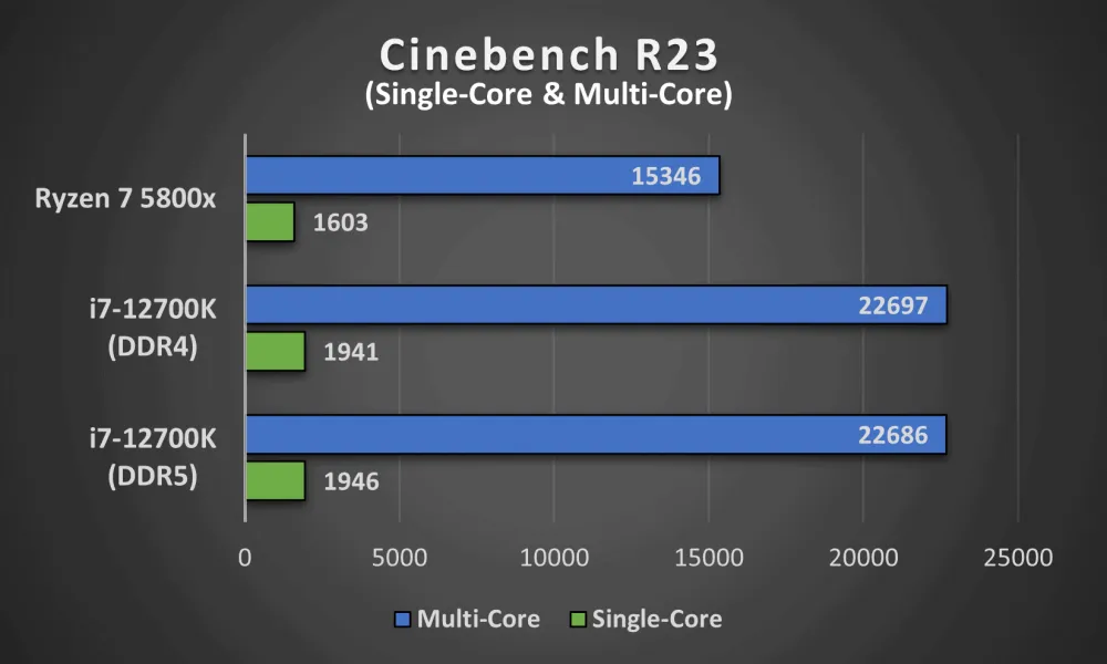 DDR4X 和 DDR5 的功耗差异及对计算机系统的影响  第5张