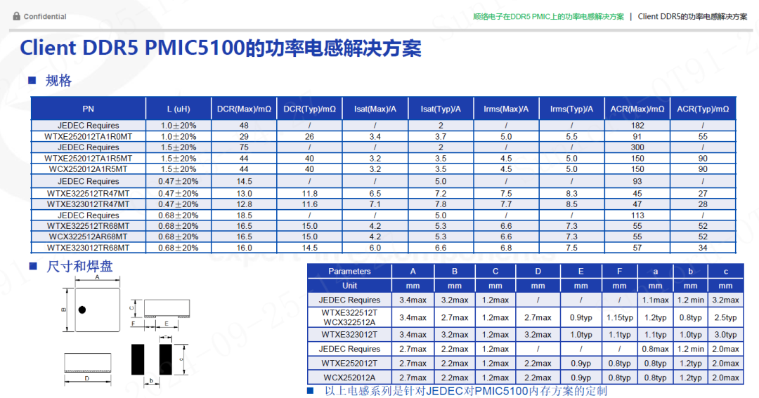 DDR4X 和 DDR5 的功耗差异及对计算机系统的影响  第8张