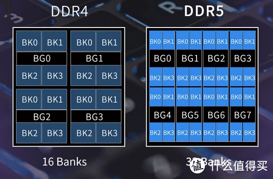 ddr6和ddr5x DDR6 和 DDR5X：内存技术的竞赛与发展，对电脑性能的重大影响  第5张