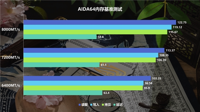 金士顿 DDR31600 与 DDR42400 内存条：频率差异与性能表现解析