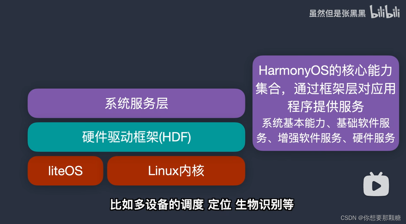 华为鸿蒙系统与安卓系统的连接问题：兼容层并非传统连接  第3张