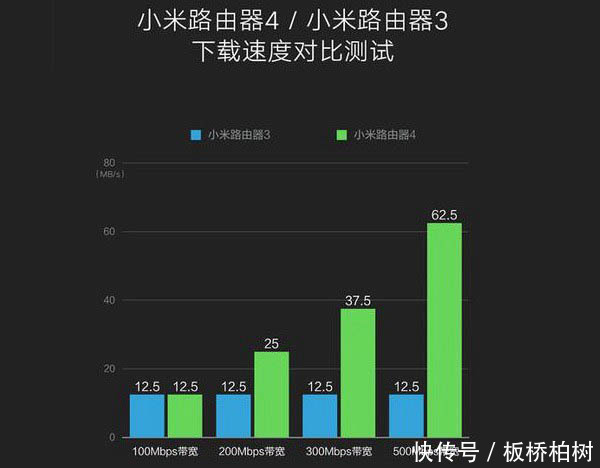 ddr3比ddr2慢 DDR3 运行速度不及 DDR2 是错误看法，DDR2 与 特点解析  第2张