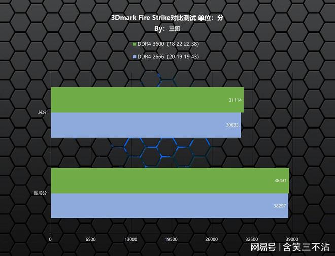 显卡性能关键指标：ddr4 与 ddr6 的带宽差异及影响  第3张