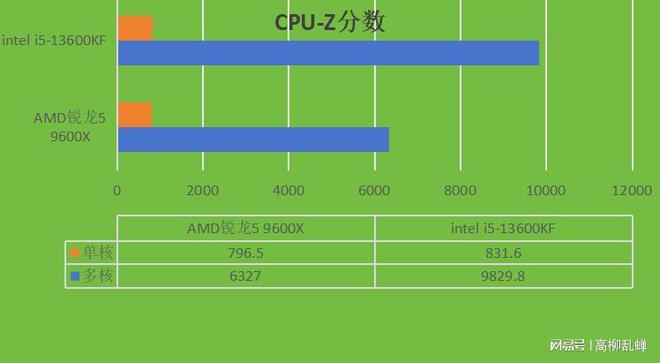 既能兼容 ddr2 又能支持 ddr3 的主板，性能优势与升级便利性解析  第5张