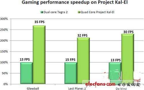 ddr3l个ddr3 DDR3L 和 DDR3 的异同：兼容性、性能及应用场景全面解析  第3张