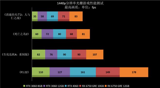 GT630 显卡：市场需求下的中低端选择，性能解析与应用探讨