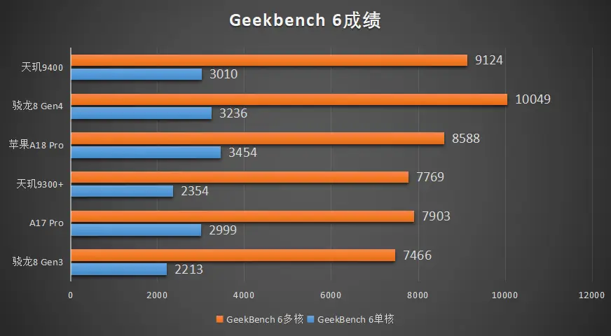 开启 GPU 对安卓子系统的重要性及兼容性检查要点  第4张