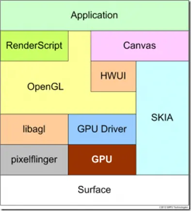 开启 GPU 对安卓子系统的重要性及兼容性检查要点  第6张