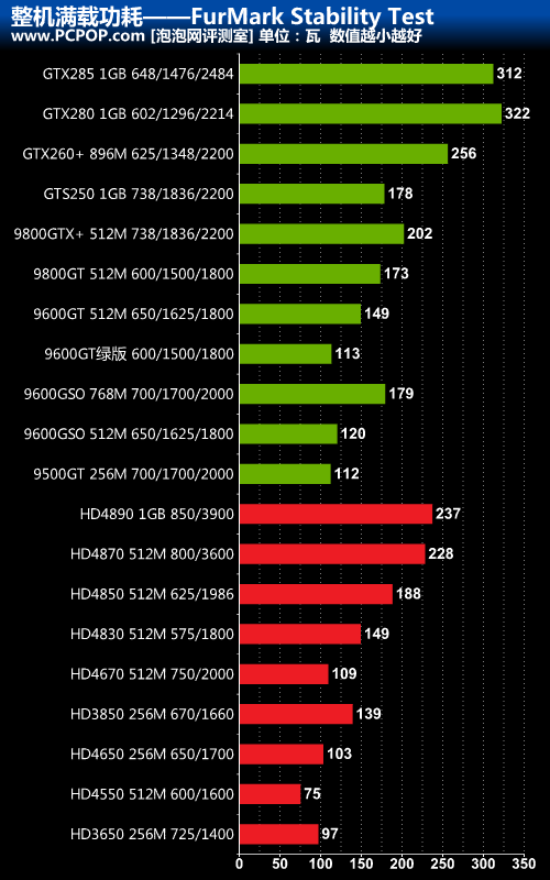 GT710 与 i56400 显卡对比：图形处理与能耗差异解析  第7张