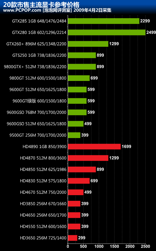 GT710 与 i56400 显卡对比：图形处理与能耗差异解析  第9张