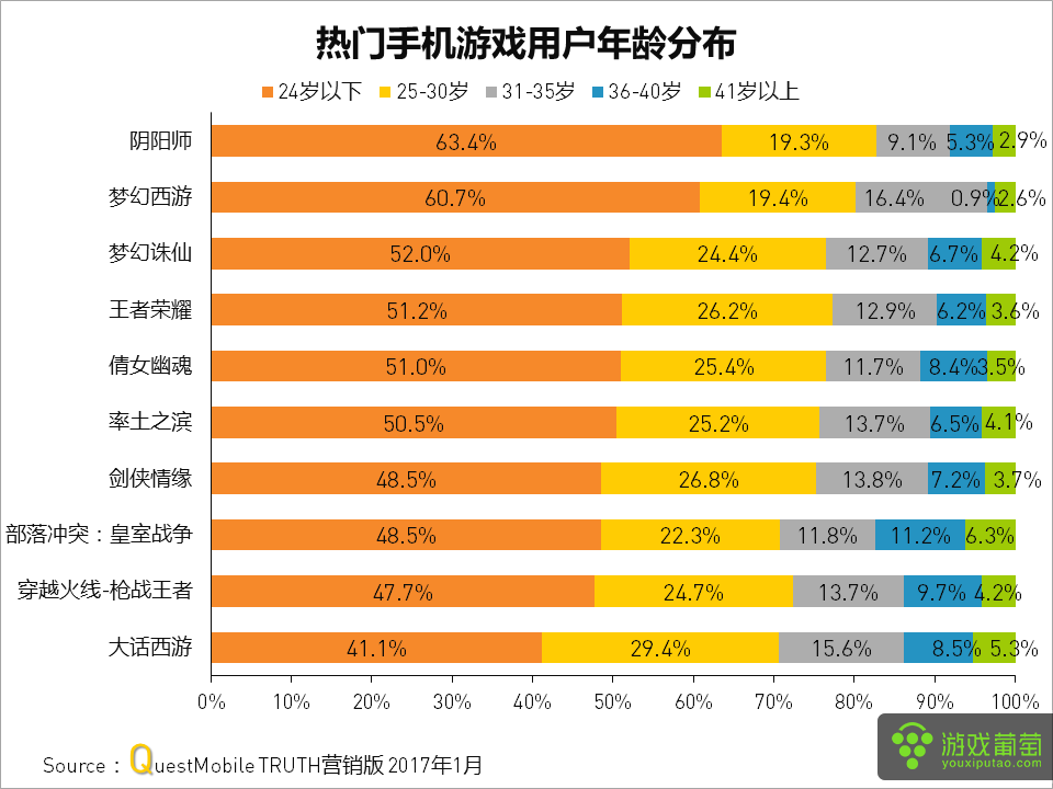 如何顺利将腾讯数据和应用从苹果系统迁移至安卓系统  第4张