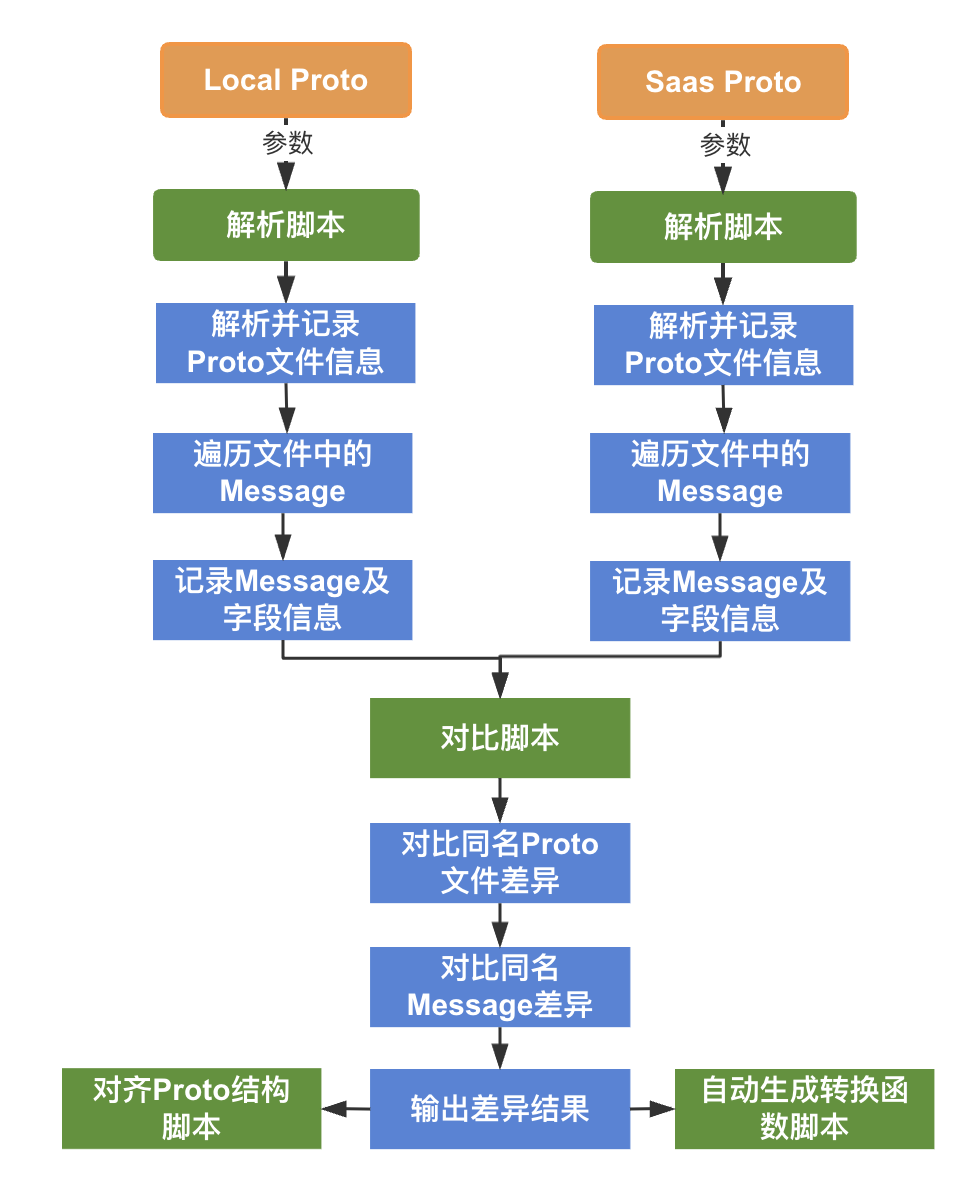 深入理解安卓系统数据存储，掌握多种恢复工具和技巧  第10张