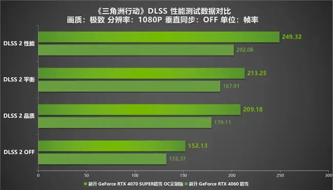 GT630 显卡在鲁大师跑分测试中的具体情况及影响因素分析