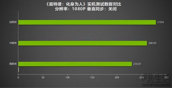 GT630 显卡在鲁大师跑分测试中的具体情况及影响因素分析  第6张