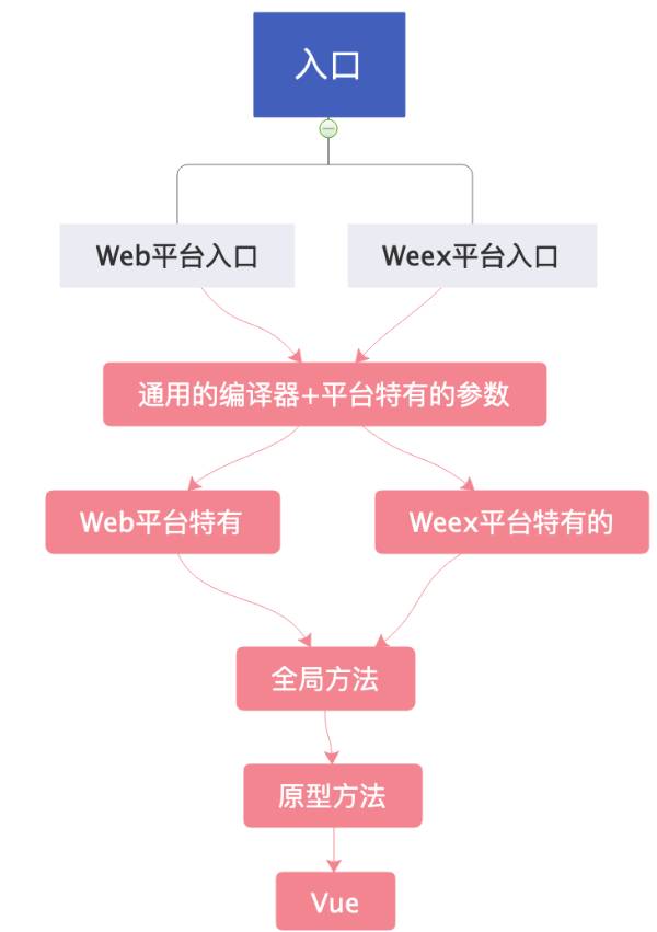 安卓手机共享苹果系统数据：复杂挑战背后的系统架构差异与安全隐私考量  第5张