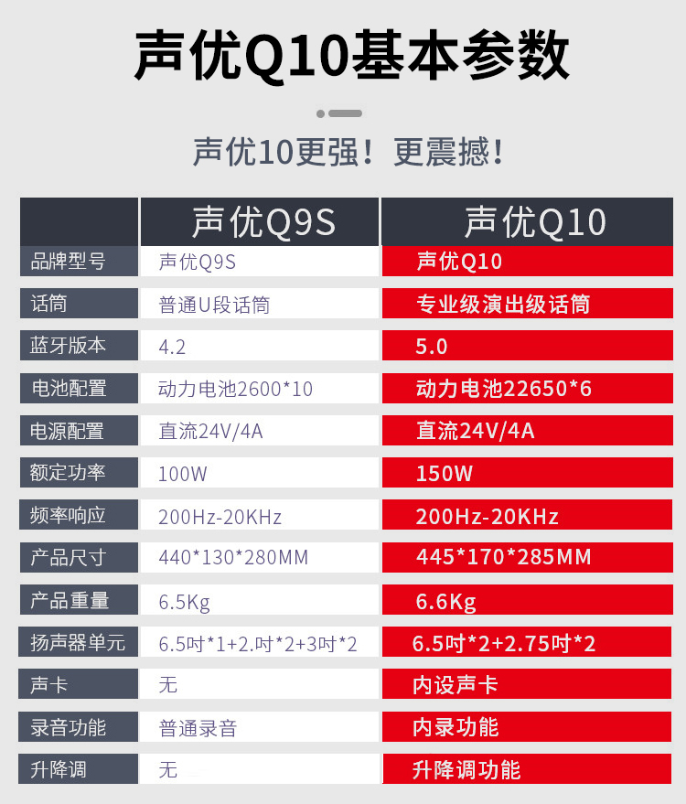 如何准确连接鼓机与小型音箱？详细教程在这里  第3张