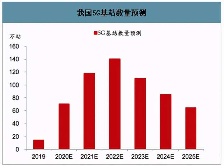 5G 与 4G 的速度差异：在不同场景下的信号表现对比  第2张