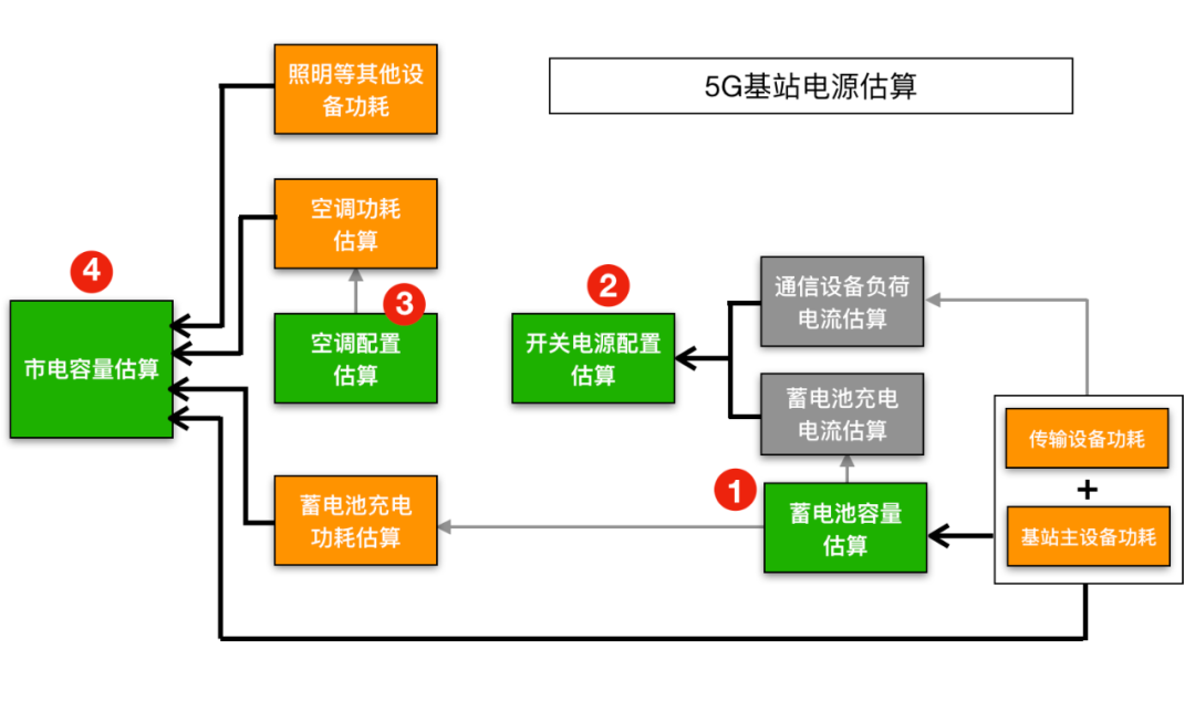 5G 时代，关闭 4G 功能的方法有哪些？详细教程来了  第7张