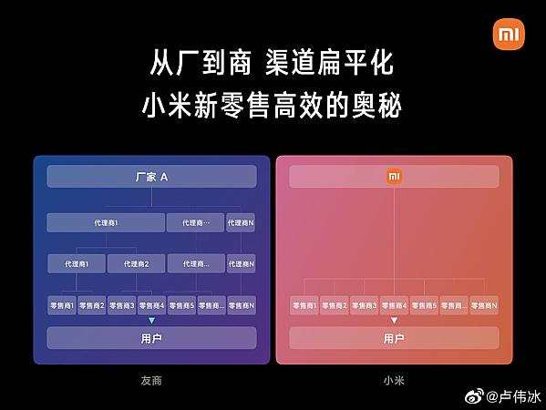 安卓系统品牌众多，小米 Redmi 性价比高，是优质选择  第2张