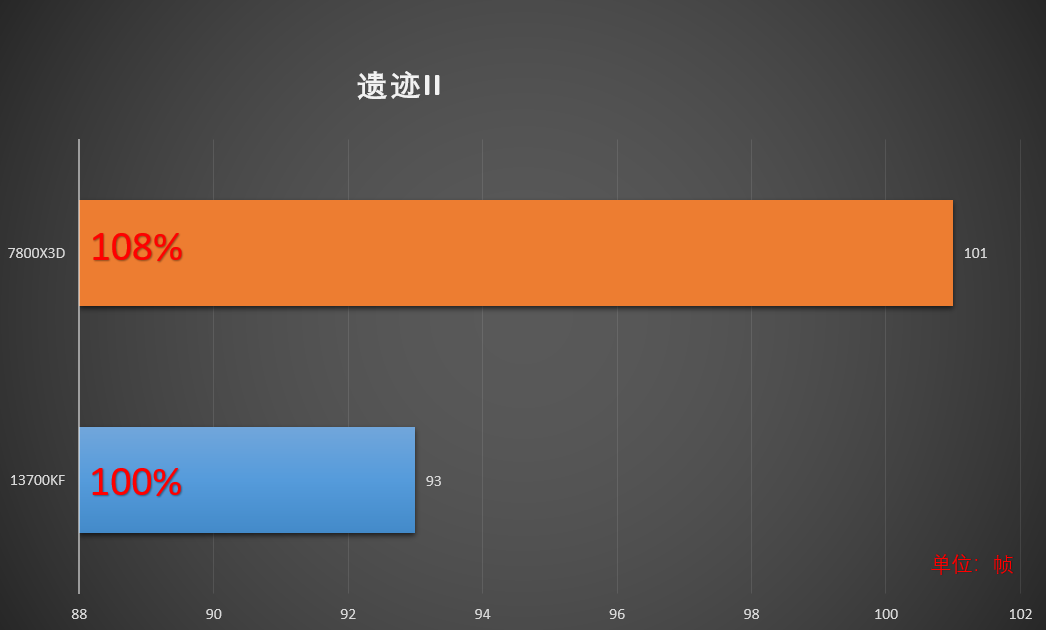 E8600 处理器与 GT630 显卡搭配的性能分析及应用场景探讨  第5张