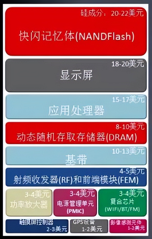 安卓系统对国产手机发展的推动作用及优势分析  第4张