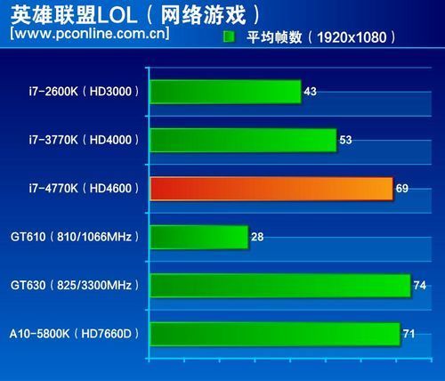 显卡 HD4600 与 GT240 性能对比：集成与独立显卡的差异解析