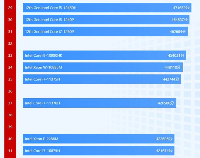 显卡 HD4600 与 GT240 性能对比：集成与独立显卡的差异解析  第2张