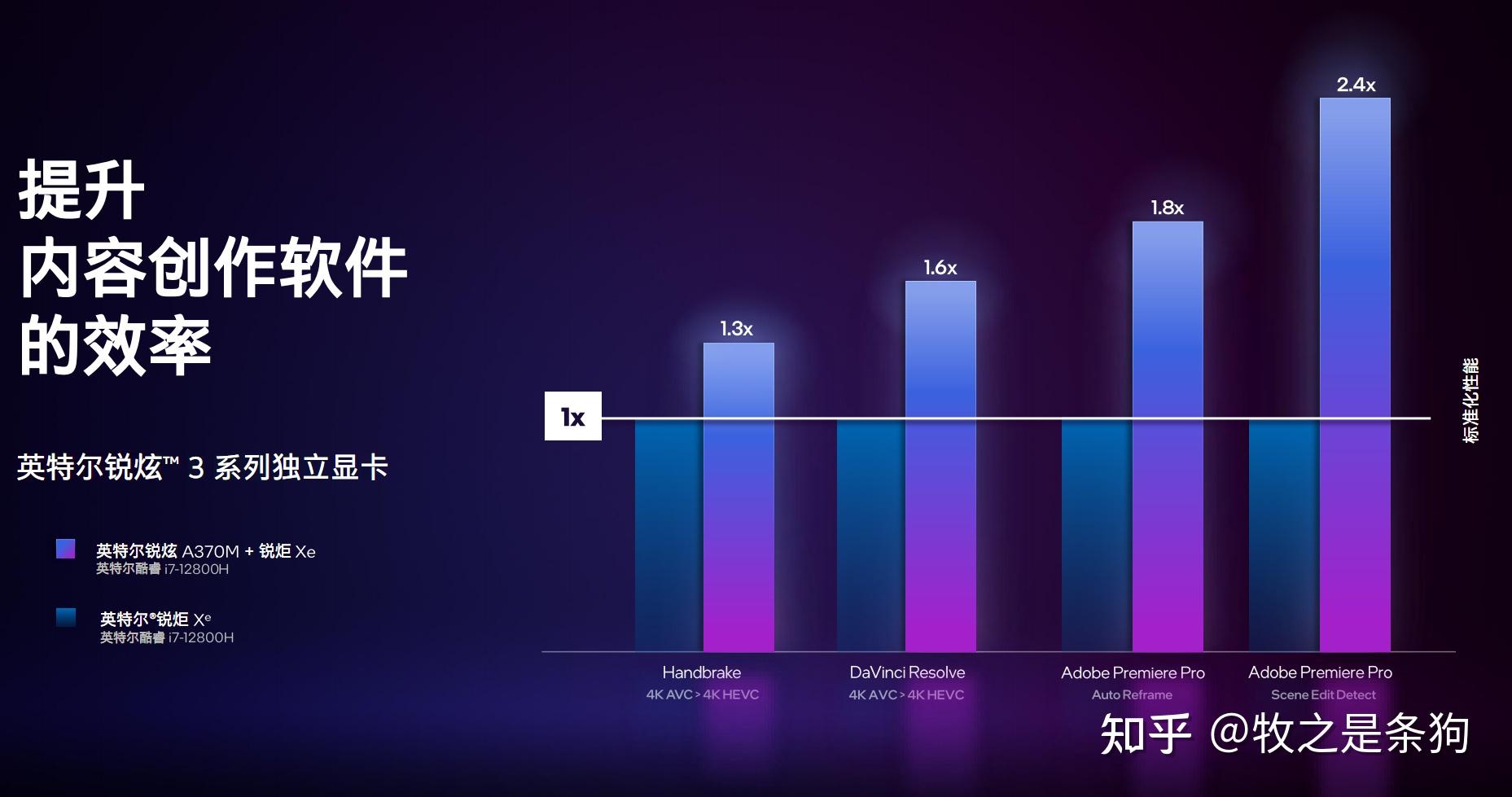 显卡 HD4600 与 GT240 性能对比：集成与独立显卡的差异解析  第5张