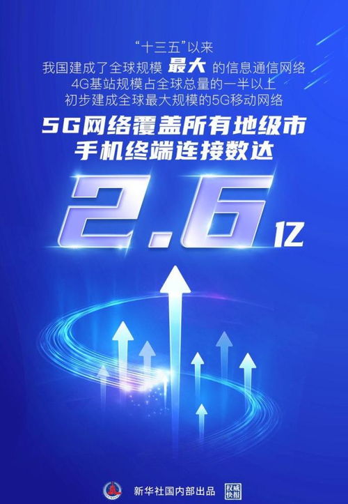 5G 手机出现后 3G 手机是否会消失？从网络支持角度分析  第5张