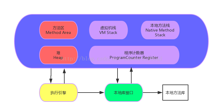 安卓系统内存管理机制复杂，是否会降低内存容量引关注