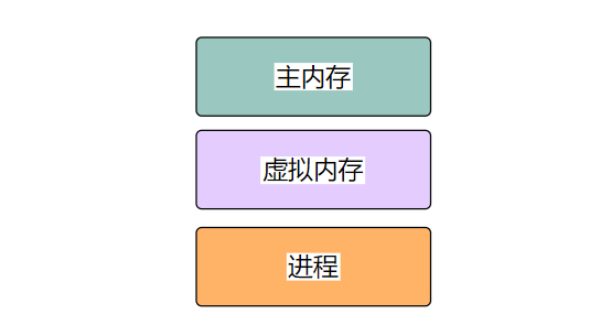 安卓系统内存管理机制复杂，是否会降低内存容量引关注  第2张